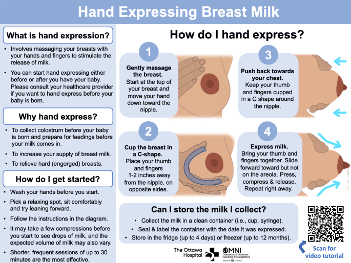Hand Expressing Breast Milk vs Pumping - Noodle Soup