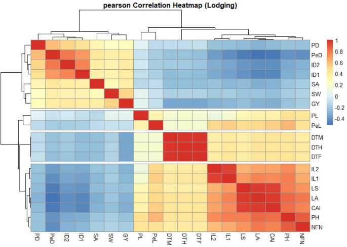 Converting Colors - CIELab - 0.06, 0.26, 0.09