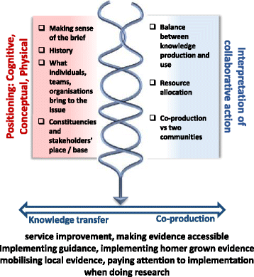 Steve Shortell: Integrated care: Policy and evidence