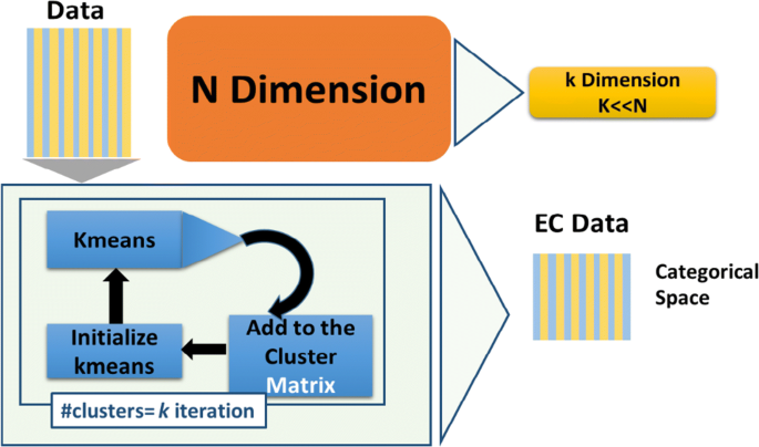 Classification Analysis for Cluster Group Membership