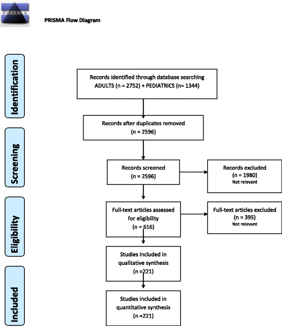 RACGP - Acute lacerations