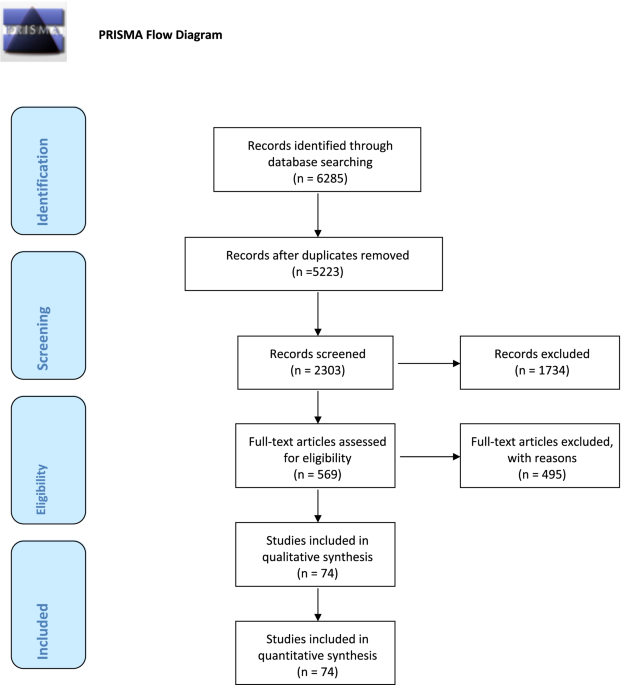 Postoperative pain management in non-traumatic emergency general surgery:  WSES-GAIS-SIAARTI-AAST guidelines | World Journal of Emergency Surgery |  Full Text