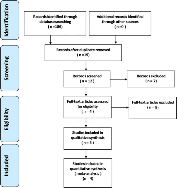 Association of tranexamic acid with decreased blood loss in patients  undergoing laminectomy and fusion with posterior instrumentation: a  systematic review and meta-analysis in: Journal of Neurosurgery: Spine  Volume 36 Issue 4 (2021) Journals