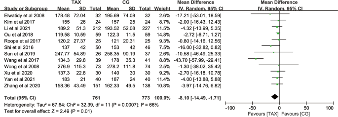 Association of tranexamic acid with decreased blood loss in patients  undergoing laminectomy and fusion with posterior instrumentation: a  systematic review and meta-analysis in: Journal of Neurosurgery: Spine  Volume 36 Issue 4 (2021) Journals