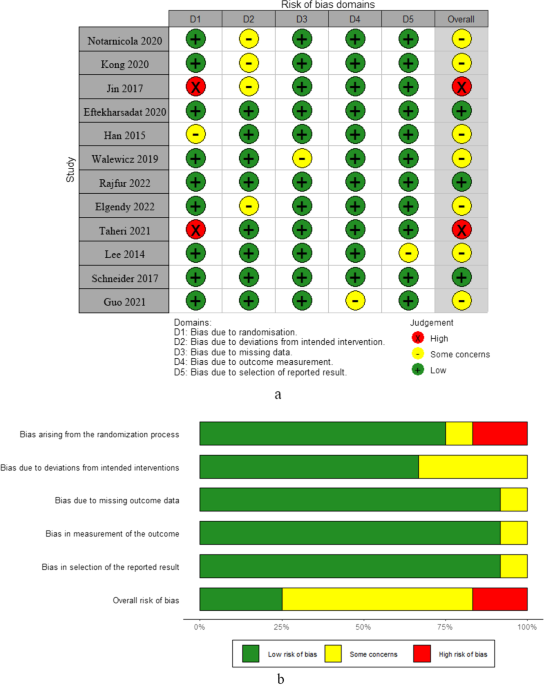 https://media.springernature.com/m685/springer-static/image/art%3A10.1186%2Fs13018-023-03943-x/MediaObjects/13018_2023_3943_Fig2_HTML.png