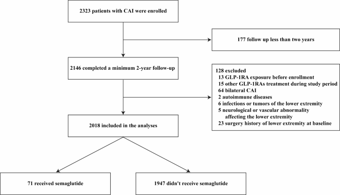 how many semaglutide shots do i need How to Inject Semaglutide