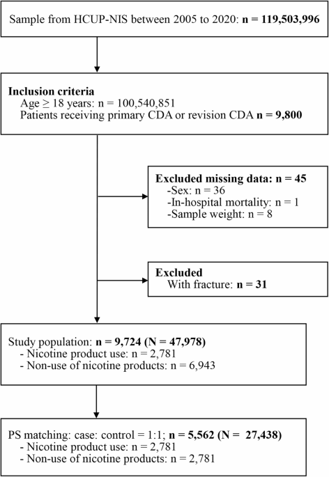 icd 10 code for use of chewing tobacco 9-CM and ICD codes smoking related diseases Accurate Documentation of Hypertension Using