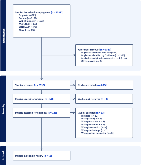 The effect of non-tobacco nicotine on bone healing: a systematic review and application to total joint arthroplasty | Journal of Orthopaedic Surgery and Research