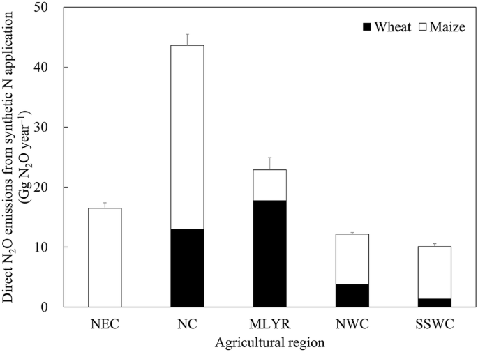 GRAIN How much of world's greenhouse gas emissions come from agriculture?