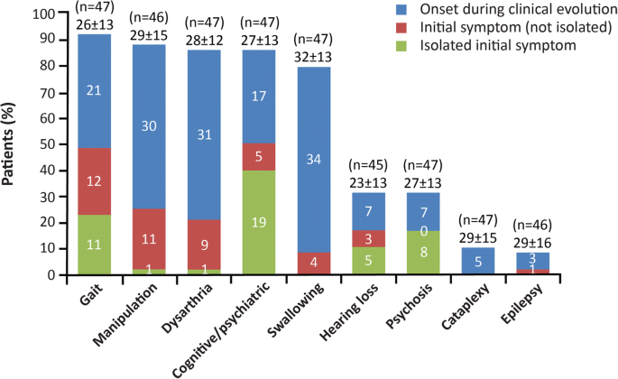 Adult onset Niemann-Pick disease type C presenting with psychosis