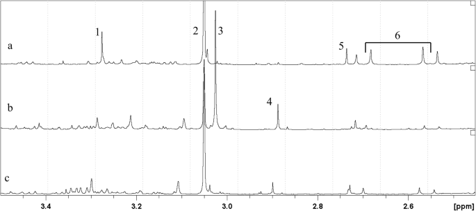 l carnitine side effects fishy odor trimethylamine tma Diagnosis and phenotypic assessment of trimethylaminuria, and its treatment with riboflavin: 1H NMR spectroscopy and genetic testing | Orphanet Journal of Rare Diseases [OxygenCeuticals] Glutathione Ampoule Program حبوب تحسين ملمس البشرة Flavour:Lichi