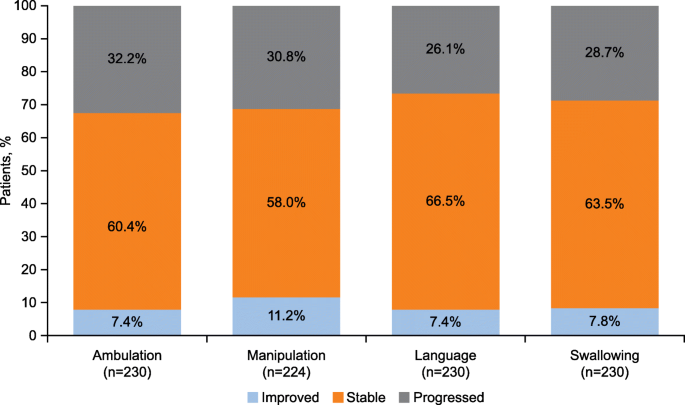 Patient with Niemann-Pick disease type C: over 20 years' follow-up