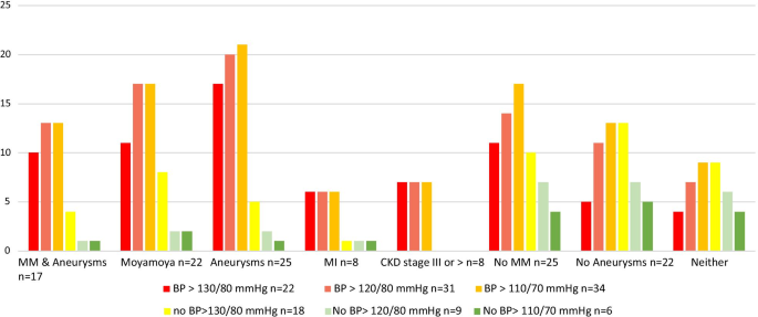 microcephalic osteodysplastic primordial dwarfism type ii