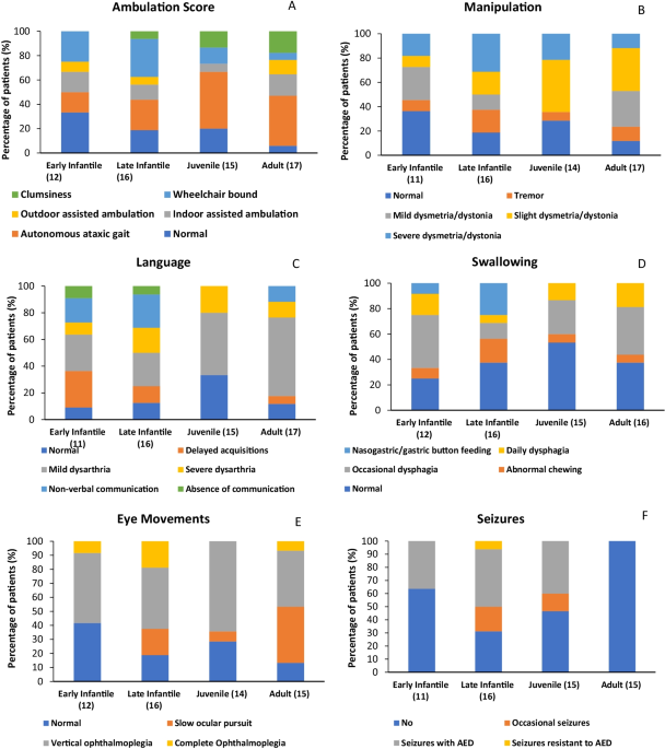 Niemann-Pick disease type C-presenting as persistent neonatal jaundice: a  rare case report