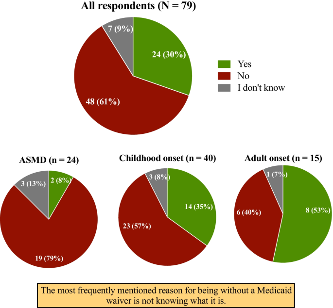 Adult Onset Niemann-Pick type C (NPC) – NNPDF