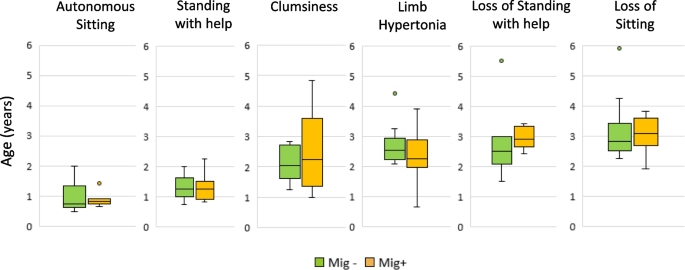 A hopeful therapy for Niemann-Pick C diseases - The Lancet