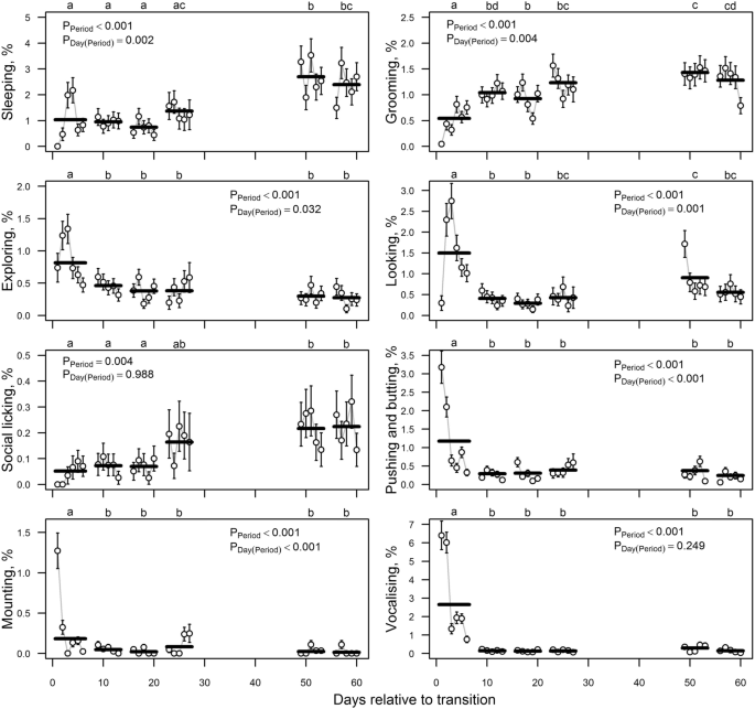 Stereotypic Behaviour in Dairy Animals and its Implications for