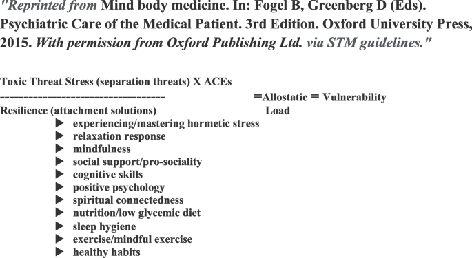 Mind body medicine: a modern bio-psycho-social model forty-five years after  Engel, BioPsychoSocial Medicine