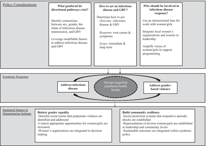 Neglected and Unprotected: The Impact of the Zika Outbreak on Women and  Girls in Northeastern Brazil