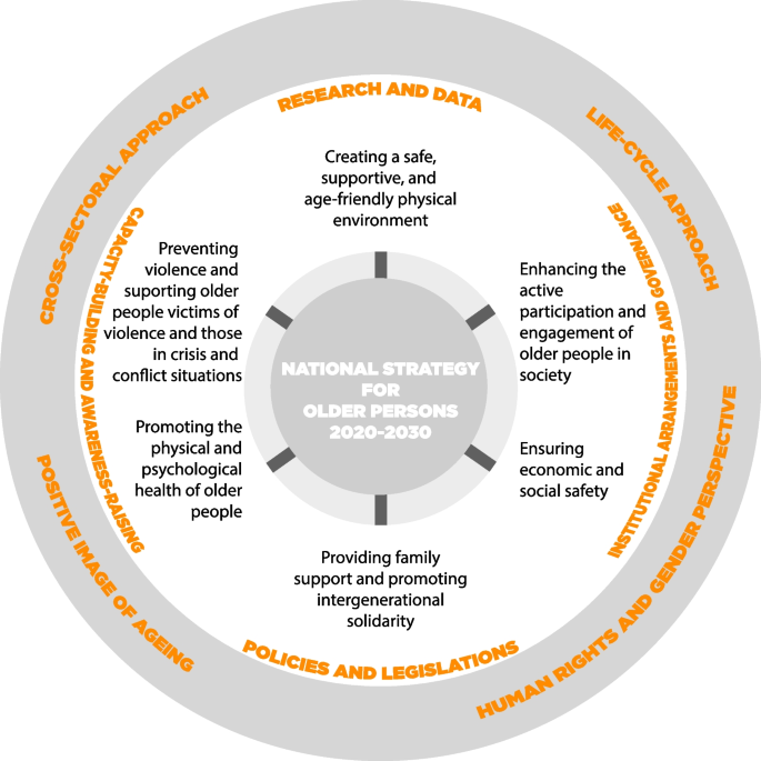 Ageism, an invisible social determinant of health for older Syrian refugees in Lebanon: a service providers’ perspective