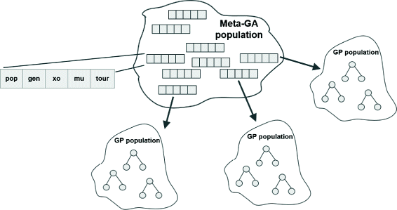 Solved Parameters of the algorithm: Population size (M)