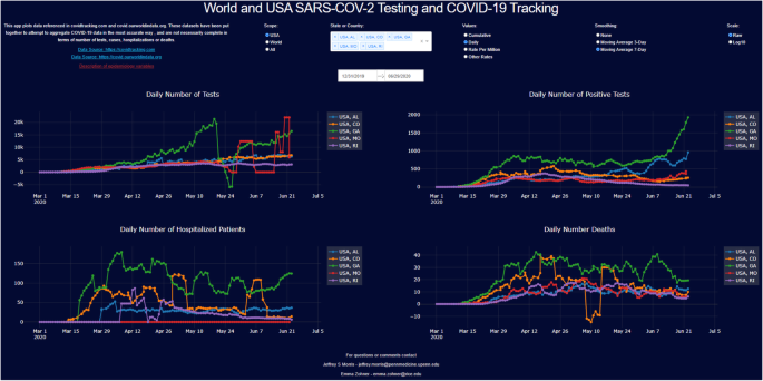 June 1: Tracking Florida COVID-19 Cases, Hospitalizations, and