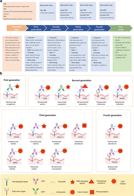 glutathione cancer ncbi International Journal of Oncology