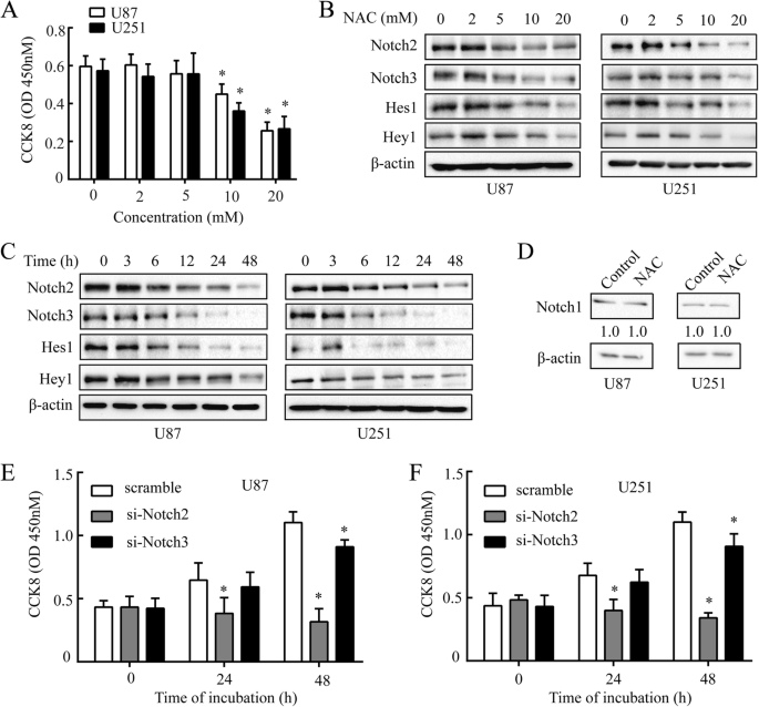 nicotine glutathione Swap your vape for glutathione. Your body will thank you