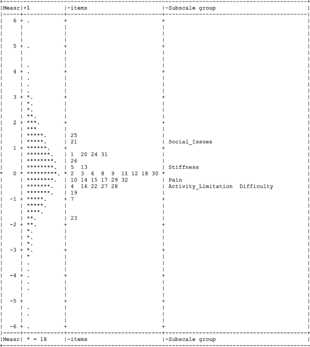 PDF) Translation, cultural adaptation and validation of the Foot Function  Index-revised (FFI-R)