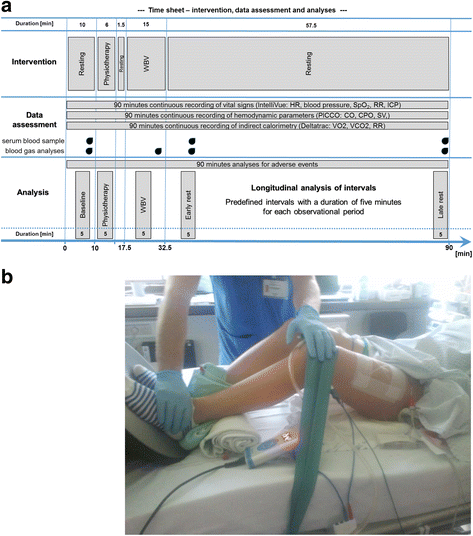 Whole-body vibration to prevent intensive care unit-acquired weakness:  safety, feasibility, and metabolic response | Critical Care | Springer  Nature Link