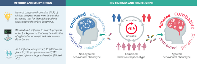 A survey on clinical natural language processing in the United