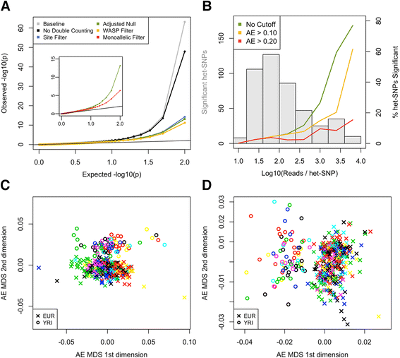 SPLASH: A statistical, reference-free genomic algorithm unifies