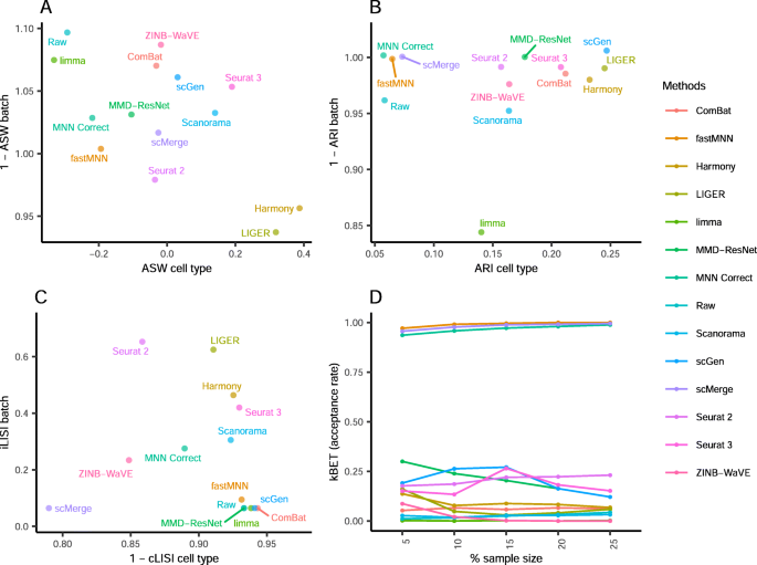 cKBET: assessing goodness of batch effect correction for single-cell RNA-seq