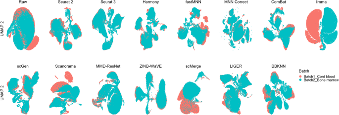 cKBET: assessing goodness of batch effect correction for single-cell RNA-seq