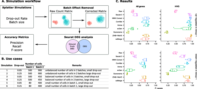 cKBET: assessing goodness of batch effect correction for single-cell RNA-seq