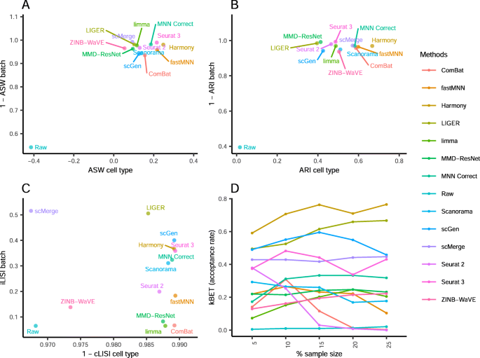 cKBET: assessing goodness of batch effect correction for single-cell RNA-seq