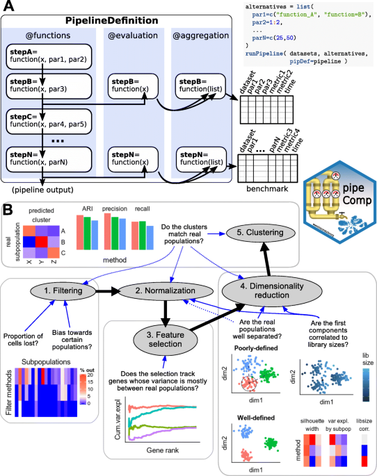 PDF) SPANDx: A genomics pipeline for comparative analysis of large