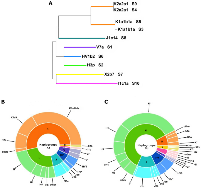 genomebiology.biomedcentral.com