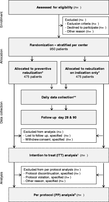 Preventive nebulization of mucolytic agents and bronchodilating drugs in  invasively ventilated intensive care unit patients (NEBULAE): study  protocol for a randomized controlled trial | Trials | Full Text