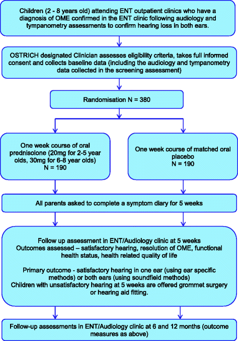 Effectiveness of corticosteroids in otitis media with effusion: an