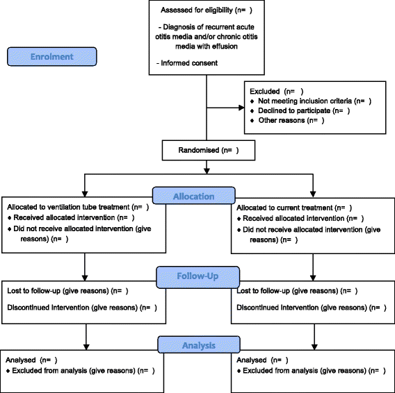 Ventilation tubes (grommets) for otitis media with effusion (OME