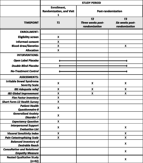 The role of positive information provision in open‐label placebo