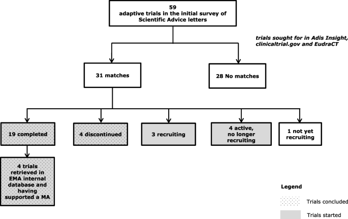 Hidden Consequences of Interim Analyses & Adaptive Trial Options