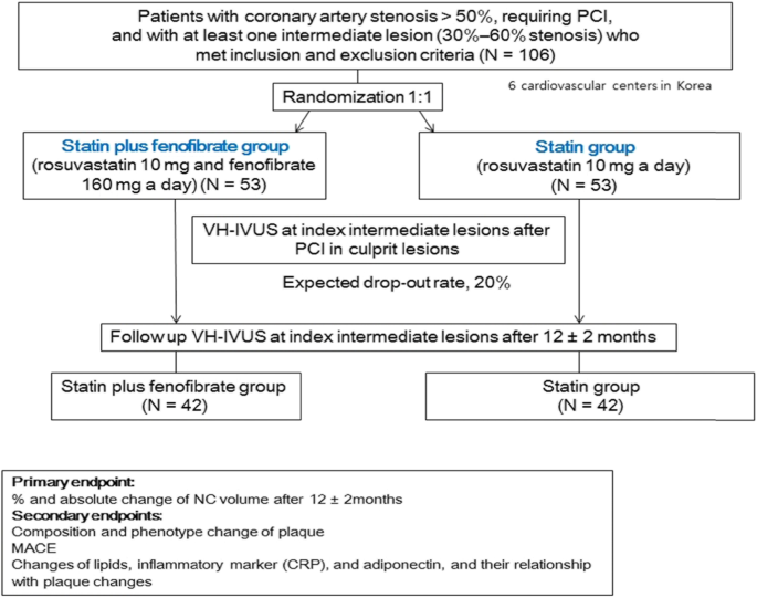 PDF) Statins, Fibrates and Myopathy: Pathophysiological Mechanism, Risk  Factors and Laboratory Markers