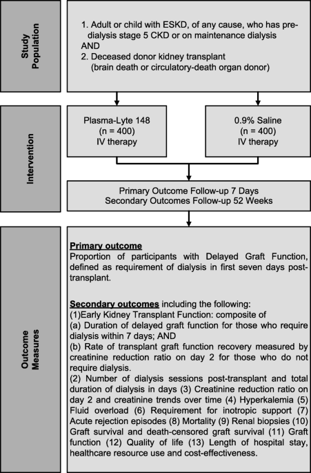 deaths from iv glutathione iron-driven cell death to clot formation: The emerging role of ferroptosis in thrombogenesis Enhanced glutathione production protects against