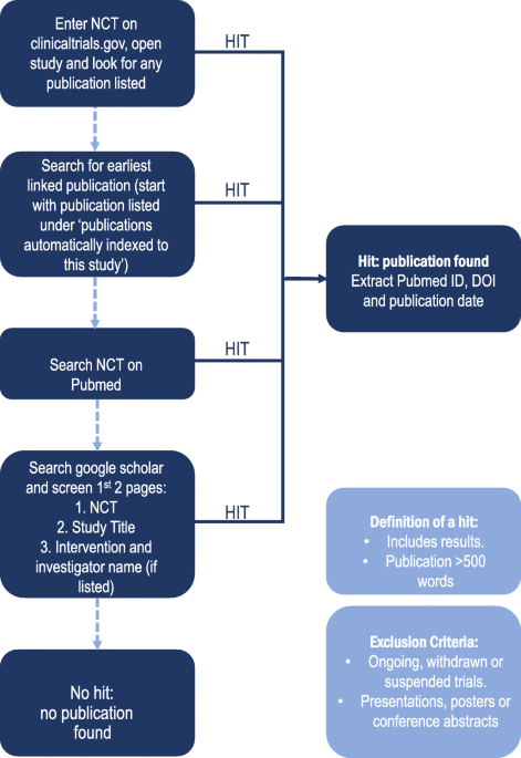 trialsjournal.biomedcentral.com