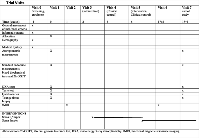 how many units is 7.5 mg of tirzepatide compounded Tirzepatide Dosage in Units