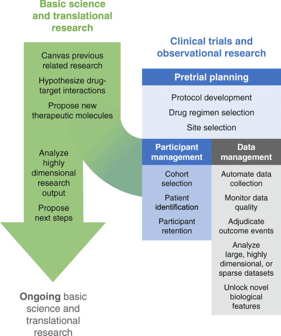 PDF) Predictive modeling of structured electronic health records for  adverse drug event detection