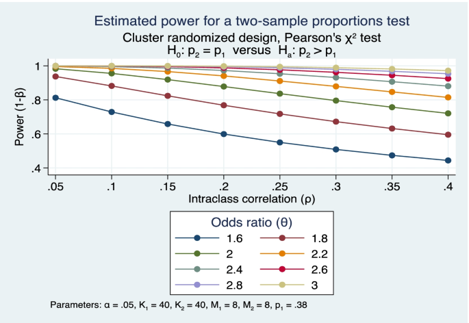 High Acceptance and Completion of HIV Self-testing Among Diverse  Populations of Young People in Kenya Using a Community-Based Distribution  Strategy