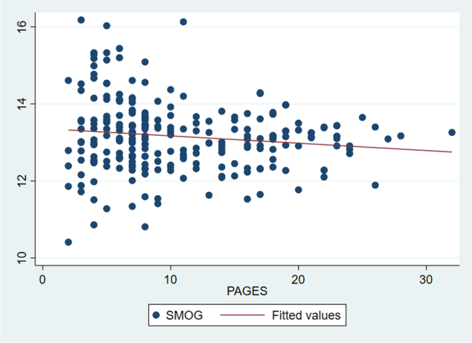 Doubt with statistics sites. : r/sylasmains